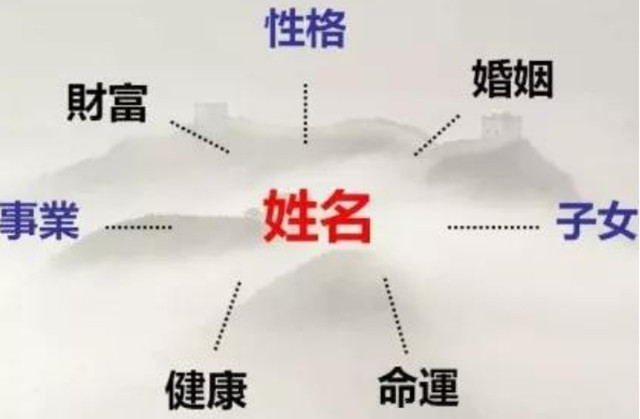 姓名内部结构五行转换及分析案例分享——王秀英和秀英的区别