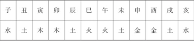 起名技巧：通过姓名实例来分析名字中的五行冲合作用