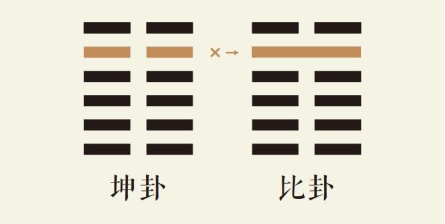 坤卦五爻动_坤为地卦第五爻详解_坤为地卦变水地比卦_坤卦智慧_比卦智慧