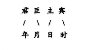 年为君，月为臣，年月就是君臣的关系；日代表主人，时为宾客，日时就是宾主的关系