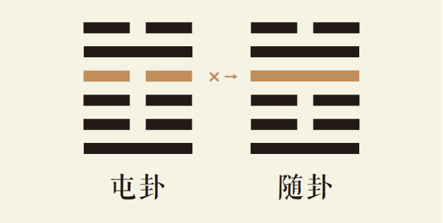 屯卦四爻动_水雷屯卦第四爻详解_水雷屯卦变泽雷随卦_屯卦智慧_随卦智慧