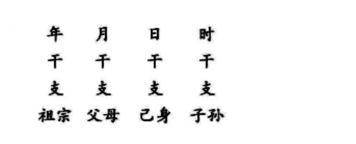 如果把三主三限应用熟练，就不需要什么事都要找大运流年了，重点事情从八字就可以断出来