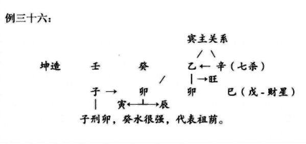 一个成功的格局，其结构中强劲的主导势力一定具备有“发用”的渠道或“制衡”的机制