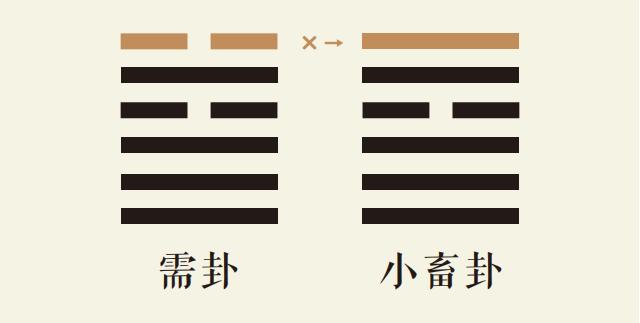 需卦六爻动_水天需卦第六爻详解_水天需卦变风天小畜卦_需卦智慧_小畜卦智慧