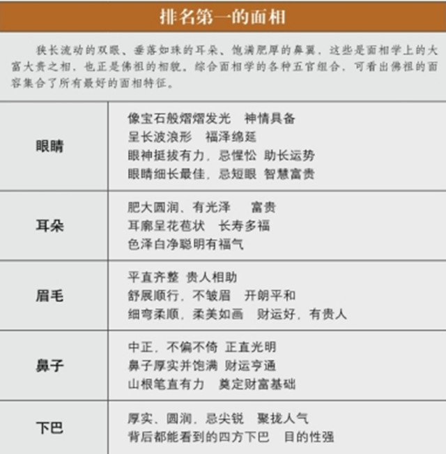 面相知识：人人都想生个好面相,那究竟什么样的才是好面相呢