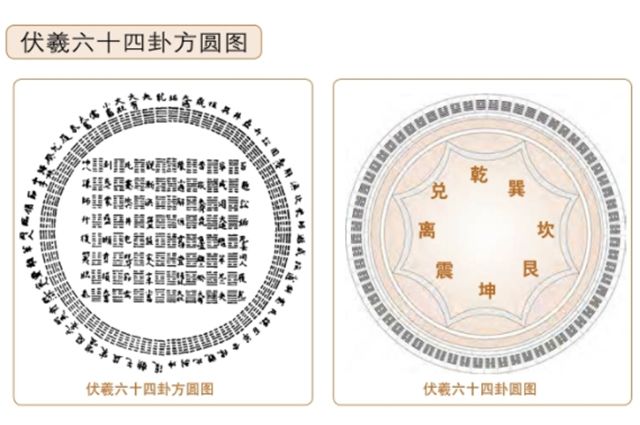 伏羲六十四卦——包含天地生成之理，精通易学，开启了“图书”解易的先河。