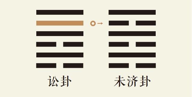 讼卦五爻动_天水讼卦第五爻详解_天水讼卦变水火未济卦_讼卦智慧_未济卦智慧