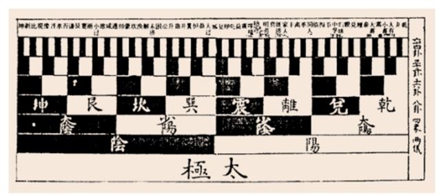 伏羲六十四卦——包含天地生成之理，精通易学，开启了“图书”解易的先河。