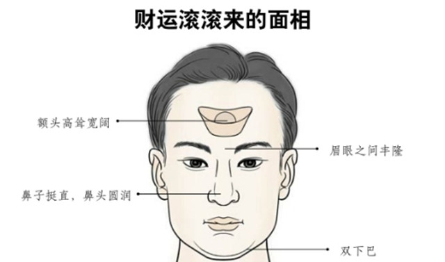 相术：到底应该怎样守住自己的钱财，做到用之有道呢?生财有道的面相有什么特征