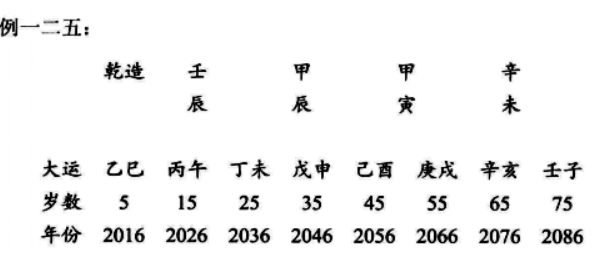 起大运要分男女和阳年和阴年，其运程的具体排法，以人的生月干支为基准，进行顺排和逆排