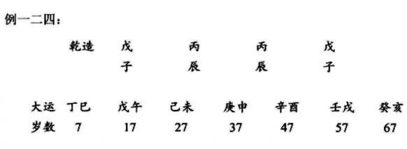 大运对人生的重要性分析：刘鸿生命造实例举例