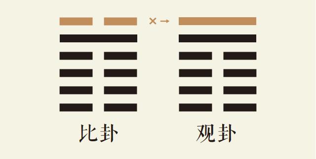 比卦六爻动_水地比卦第六爻详解_水地比卦变风地观卦_比卦智慧_困卦智慧