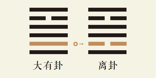 大有卦二爻动_火天大有卦第二爻详解_火天大有卦变离为火卦_大有卦智慧_离卦智慧