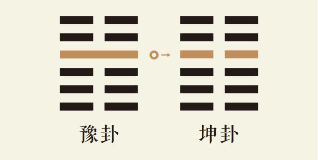 豫卦四爻动_雷地豫卦第四爻详解_雷地豫卦变坤为地卦_豫卦智慧_坤卦智慧