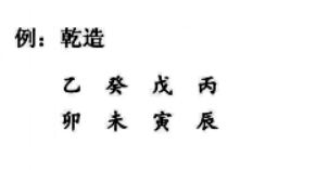 六亲推算方法总结（二）：以干支体象配合气候论六亲;凡论六亲都要时辰考量