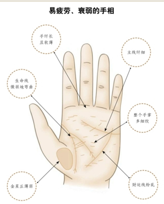手相学：易疲劳、衰弱的手相是怎么样的