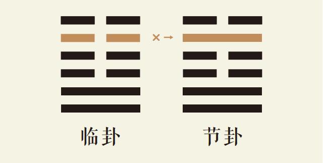 临卦五爻动_地泽临卦第五爻详解_地泽临卦变水泽节卦_临卦智慧_节卦智慧