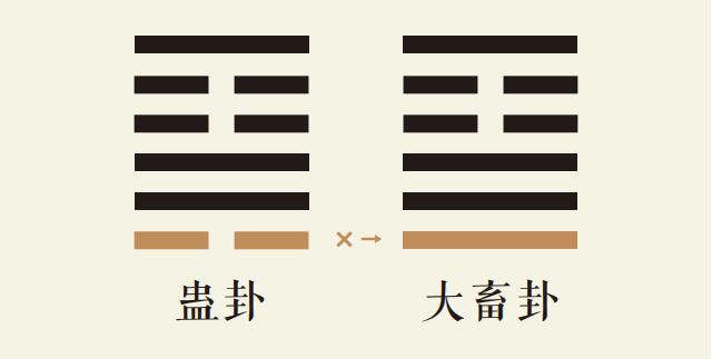 蛊卦一爻动_山风蛊卦第一爻详解_山风蛊卦变山天大畜卦_蛊卦智慧_大畜卦智慧