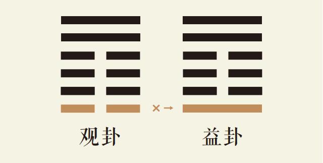  观卦一爻动_风地观卦第一爻详解_风地观卦变风雷益卦_观卦智慧_益卦智慧