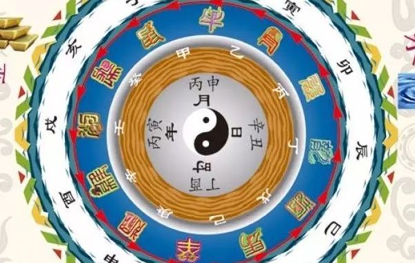 星座，是人们想象出来的，不实际存在，所以，星座对人的命运无影响
