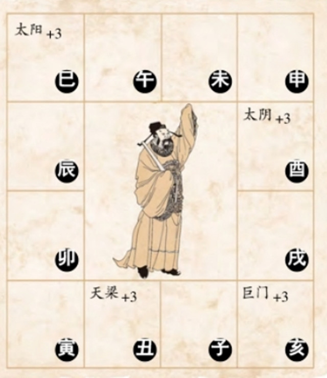 太阳星坐守巳宫以及守命旺势的星曜布局、基本命运