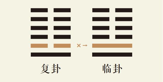 复卦二爻动_地雷复卦第二爻详解_地雷复卦变地泽临卦_复卦智慧_临卦智慧