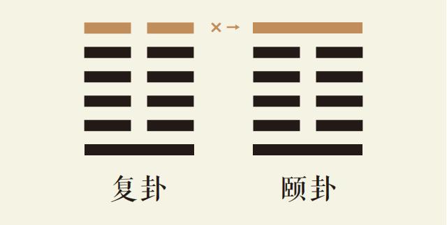 复卦六爻动_地雷复卦第六爻详解_地雷复卦变山雷颐卦_复卦智慧_颐卦智慧