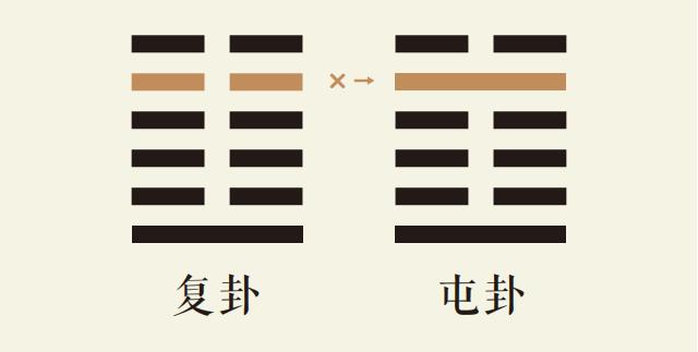 复卦五爻动_地雷复卦第五爻详解_地雷复卦变水雷屯卦_复卦智慧_屯卦智慧