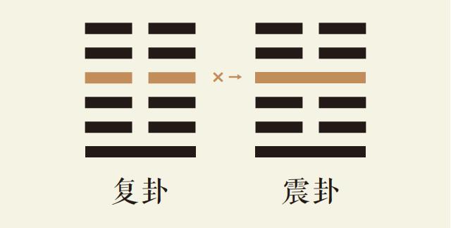 复卦四爻动_地雷复卦第四爻详解_地雷复卦变震为雷卦_复卦智慧_震卦智慧