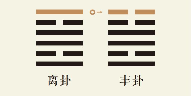 离卦六爻动_离为火卦第六爻详解_离为火卦变雷火丰卦_离卦智慧_丰卦智慧