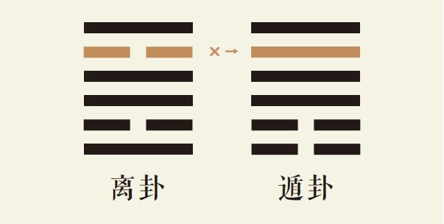 离卦五爻动_离为火卦第五爻详解_离为火卦变天山遁卦_离卦智慧_遁卦智慧