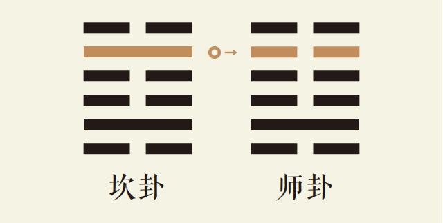 坎卦五爻动_坎为水卦第五爻详解_坎为水卦变地水师卦_坎卦智慧_师卦智慧