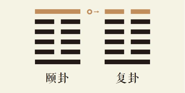 颐卦六爻动_山雷颐卦第六爻详解_山雷颐卦变地雷复卦_颐卦智慧_复卦智慧