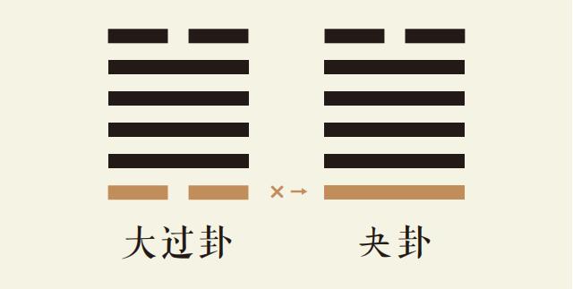 大过卦一爻动_泽风大过卦第一爻详解_泽风大过卦变泽天夬卦_大过卦智慧_夬卦智慧