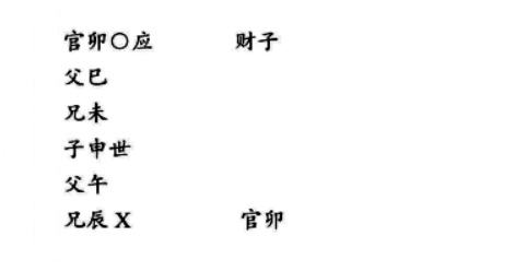 生肖断卦实例：戊子年、戊午月、丙戌日(午未空),男摇《风山渐》之水火既济卦