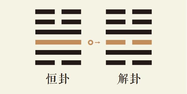 恒卦三爻动_雷风恒卦第三爻详解_雷风恒卦变雷水解卦_恒卦智慧_解卦智慧