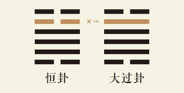 恒卦五爻动_雷风恒卦第五爻详解_雷风恒卦变泽风大过卦_恒卦智慧_大过卦智慧