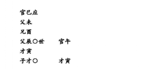 六爻的真正功能是测事之吉凶，吉凶之原因和吉凶之应期