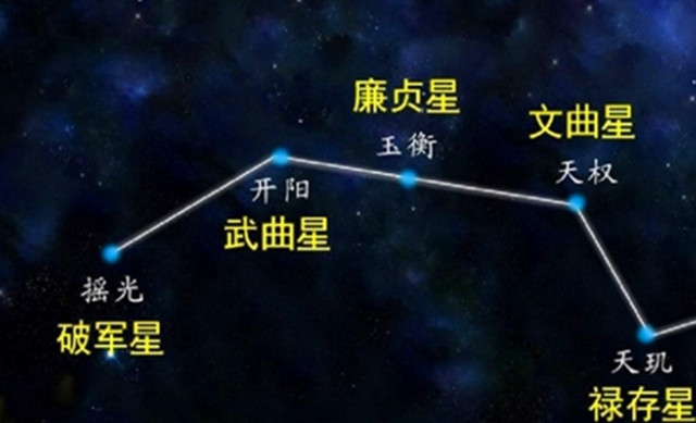 破军星坐财帛宫：破军星在财帛入坐寅宫、申宫星曜布局、财运分析：适宜上班领薪水