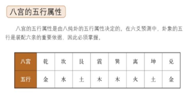 确定卦象的名字及属性——定卦名，八宫的五行属性是由八纯卦的五行属性决定的