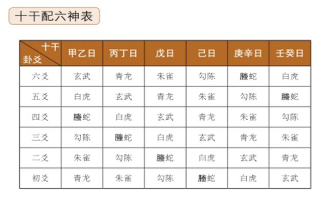 归纳事物性质的依据——配六神，判断事物原因和性质的重要依据