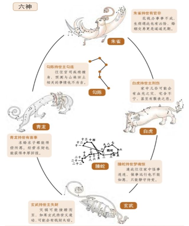 六神临世爻——六神持世的吉凶分析，六亲、六神持世都会产生一定的吉凶意义