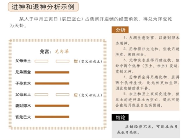 进神和退神——爻变之后的吉凶占断，动爻中包含着丰富的信息，是占断分析的重点