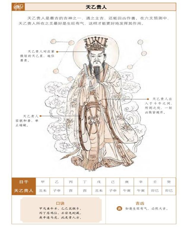 吉凶神煞——爻中神煞的吉凶占断，以歌诀的形式分析了各个神煞的起例方法，并对其吉凶进行了说明。