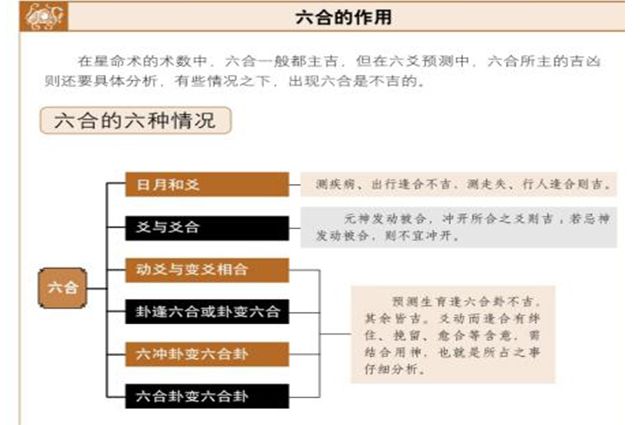 天干地支发用——合冲刑局对吉凶的影响，所测之事仔细分析，考察在相应情况下六合所主之吉凶