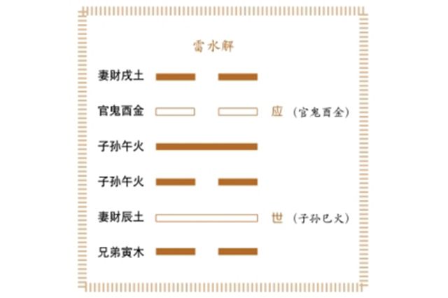 五行长生发用——以寄生十二宫占断吉凶，五行长生发用即五行寄生十二宫的作用