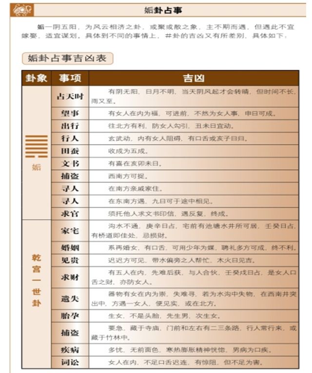 姤卦占筮吉凶——不期而遇，宜谋忌娶。周易为你白话解释