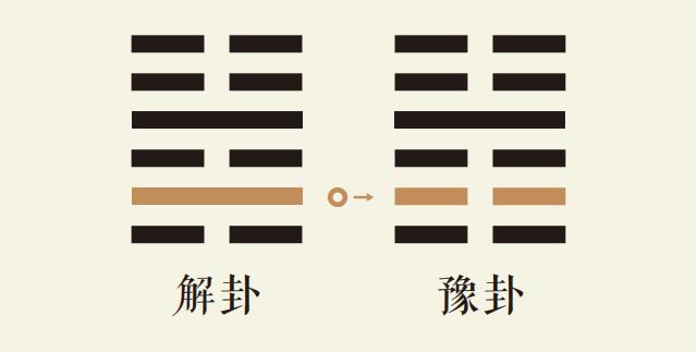解卦二爻动_雷水解卦第二爻详解_雷水解卦变雷地豫卦_解卦智慧_豫卦智慧