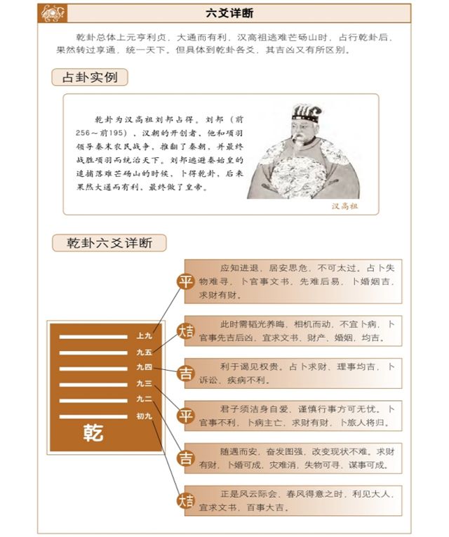 乾宫八卦占筮周易详解，乾卦占筮吉凶——大通有利，元亨利贞