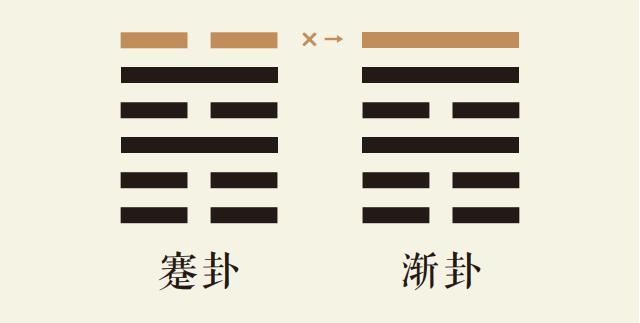 蹇卦六爻动_水山蹇卦第六爻详解_水山蹇卦变风山渐卦_蹇卦智慧_渐卦智慧